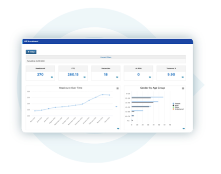 Core HR Main Page